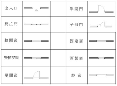 門口記號